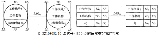 单代号网络计划时间参数的标注形式