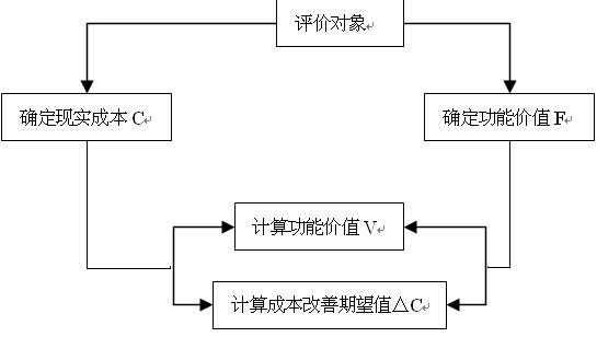 һ������ʦ���Խ��蹤�̾��ø�ϰ����