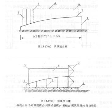 悬拼法施工方法