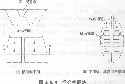 分段纵挖法