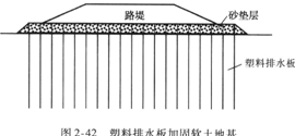 垂直排水固结法还有袋装砂井和塑料排水板