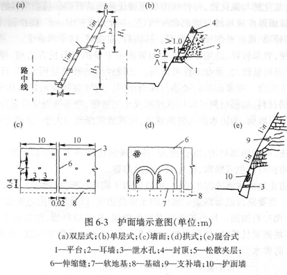 工程防护