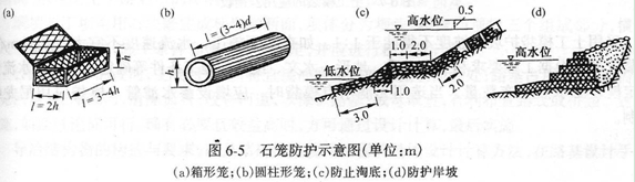 钢筋混凝土框架石笼:可用于急流滚石河段