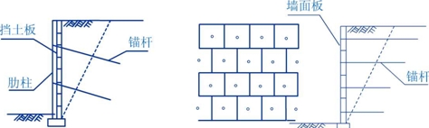 壁板式锚杆挡土墙