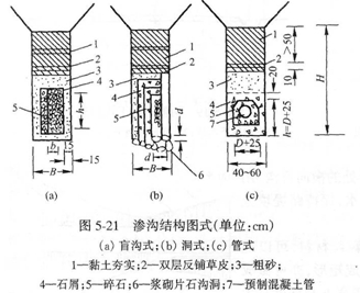 2011年一级注册建造师公路工程讲义17