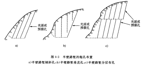 光面爆破