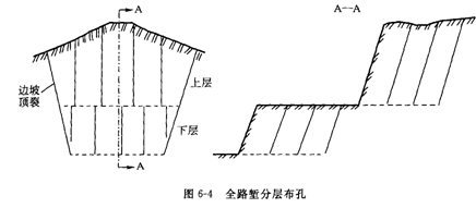 预裂爆破