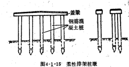 柔性排架桩墩