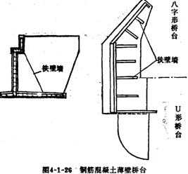 钢筋混凝土薄壁桥台