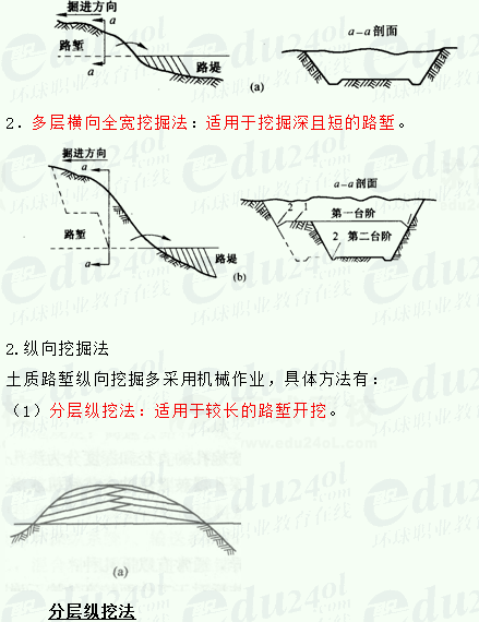 设计图_cad路基横断面