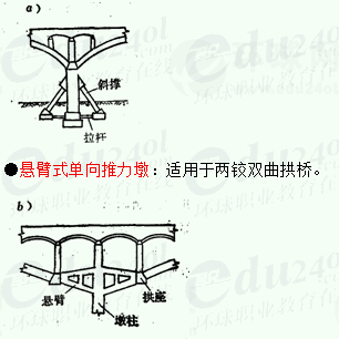 (2)拱桥轻型桥台其工作原理是,当桥台受到拱的推力后,便发生绕基底