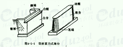 具有梁桥和拱桥上常用的重力式桥台为u型桥台