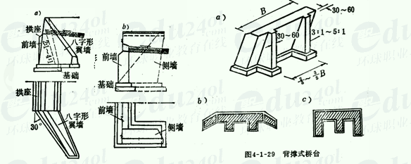 拱桥的其他形式桥台 ●组合式桥台:适用于各种地质条件;, ●空腹式