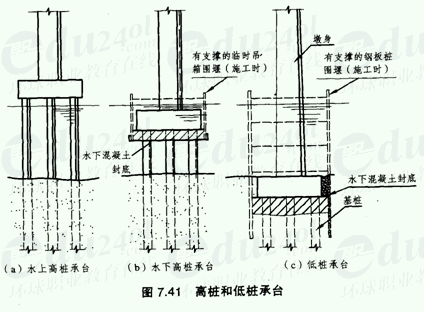 高桩承台:当承台底以下河床为松软土时,可在板桩围堰内填人砂砾至承台