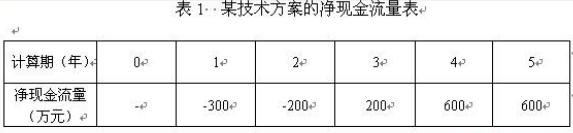 2011一级建造师《工程经济》试题及答案解析