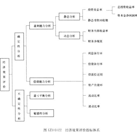 2011��һ������ʦ���Խ��蹤�̾����ڲ�����