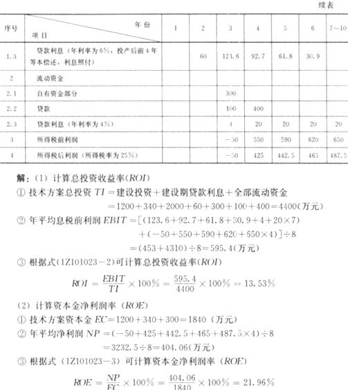 2011��һ������ʦ���Խ��蹤�̾����ڲ�����