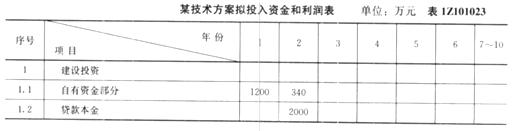 2011��һ������ʦ���Խ��蹤�̾����ڲ�����