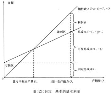 2011年一级建造师考试建设工程经济内部讲义