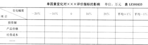 2011��һ������ʦ���Խ��蹤�̾����ڲ�����