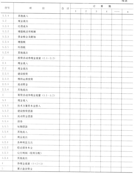 2011年一级建造师考试建设工程经济内部讲义