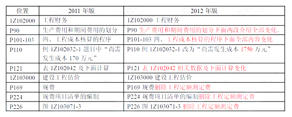 һʦ̾á¾ɽ̲ĶԱȣ1112꣩