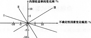 2015һʦ蹤̾áǰѺܾ(2)