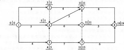 2015һʦ蹤ĿǰѺ(3)