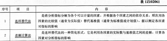 2016年一级建造师《工程经济》第二章考点速记(18)