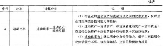2016年一级建造师《工程经济》第二章考点速记(19)