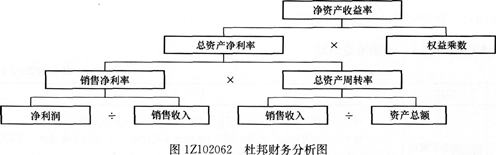 2016年一级建造师《工程经济》第二章考点速记(19)