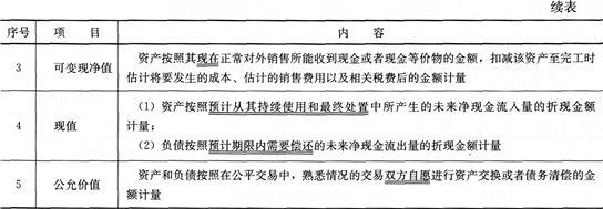 2016年一级建造师《工程经济》第二章考点速记(2)
