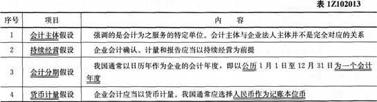 2016年一级建造师《工程经济》第二章考点速记(3)