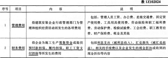 2016年一级建造师《工程经济》第二章考点速记(8)