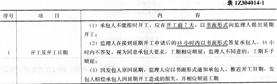2016年一级建造师《工程法规》第四章考点速记(4)