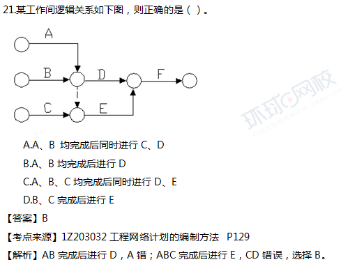 2017一级建造师真题项目管理单选21题官方答案及解析