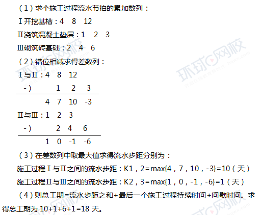 2017一级建造师真题项目管理单选23题官方答案及解析