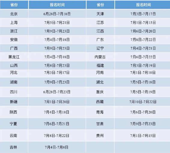 山东发文公布一建考试时间 一建全国统考时间不变