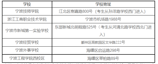 浙江宁波发布2020年度一级建造师资格考试应试须知