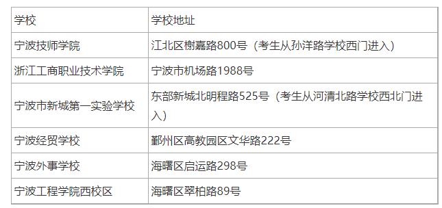 浙江宁波一级建造师考试考点
