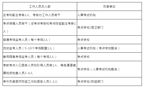 一级建造师