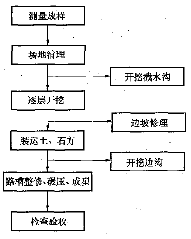 解析